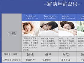 不同年龄段人群选什么样的床垫好？床垫与床架整体高度怎么测量？